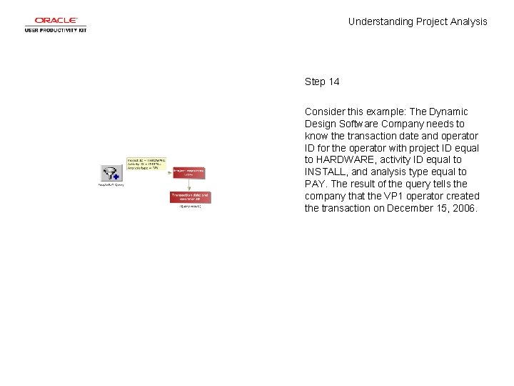 Understanding Project Analysis Step 14 Consider this example: The Dynamic Design Software Company needs