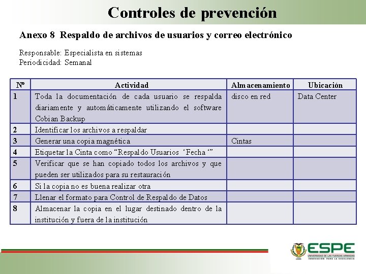 Controles de prevención Anexo 8 Respaldo de archivos de usuarios y correo electrónico Responsable: