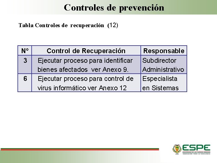 Controles de prevención Tabla Controles de recuperación (12) Nº 3 6 Control de Recuperación