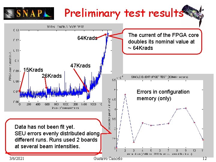 Preliminary test results 64 Krads 15 Krads 26 Krads The current of the FPGA