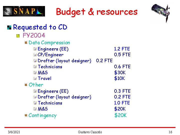 Budget & resources Requested to CD FY 2004 Data Compression Engineers (EE) CP/Engineer Drafter