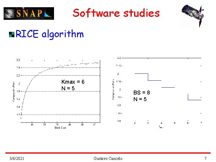 Software studies RICE algorithm Kmax = 6 N=5 3/6/2021 BS = 8 N=5 Gustavo