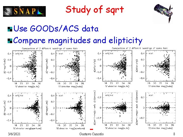 Study of sqrt Use GOODs/ACS data Compare magnitudes and elipticity 3/6/2021 Gustavo Cancelo 8