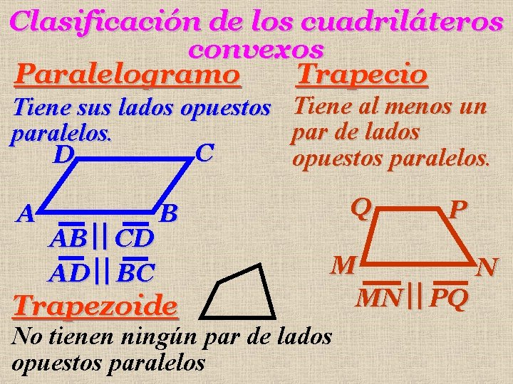 Clasificación de los cuadriláteros convexos Paralelogramo Trapecio Tiene sus lados opuestos paralelos. C D
