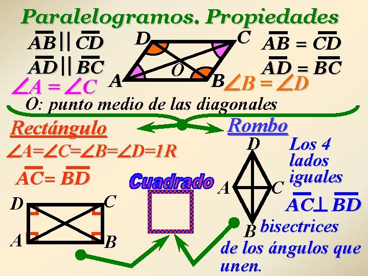 Paralelogramos. Propiedades D AB CD AD BC O C AB = CD AD =