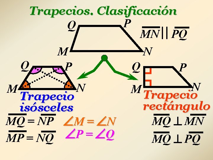 Trapecios. Clasificación P Q MN PQ M N Q P M N Trapecio isósceles