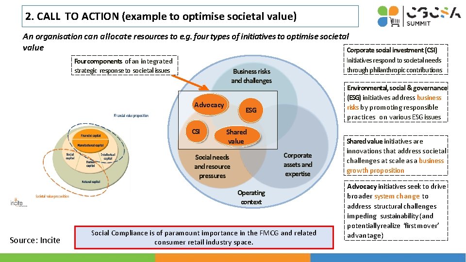 2. CALL TO ACTION (example to optimise societal value) An organisation can allocate resources