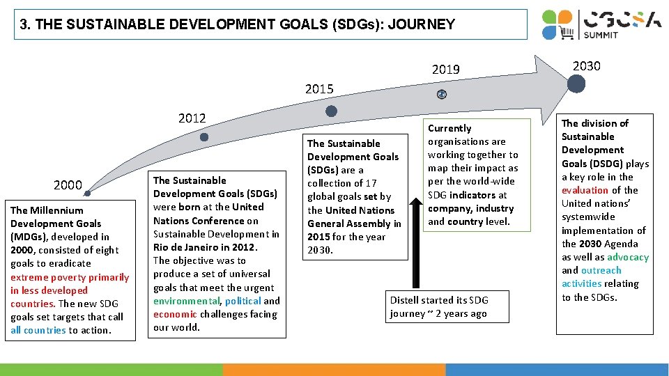 3. THE SUSTAINABLE DEVELOPMENT GOALS (SDGs): JOURNEY 2019 2030 2015 2012 2000 The Millennium