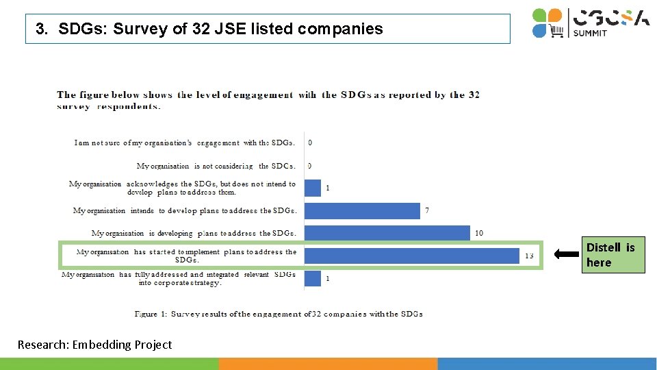 3. SDGs: Survey of 32 JSE listed companies Distell is here Research: Embedding Project