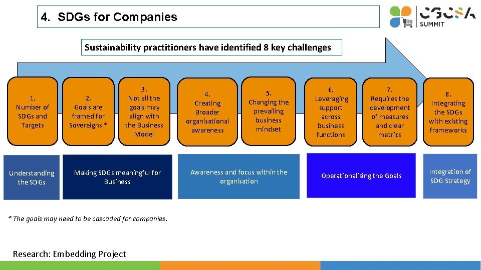 4. SDGs for Companies Sustainability practitioners have identified 8 key challenges 1. Number of