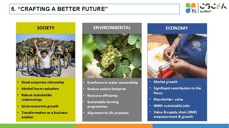 5. “CRAFTING A BETTER FUTURE” SOCIETY ENVIRONMENTAL ECONOMY • Good corporate citizenship • Excellence