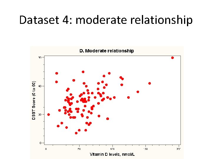 Dataset 4: moderate relationship 