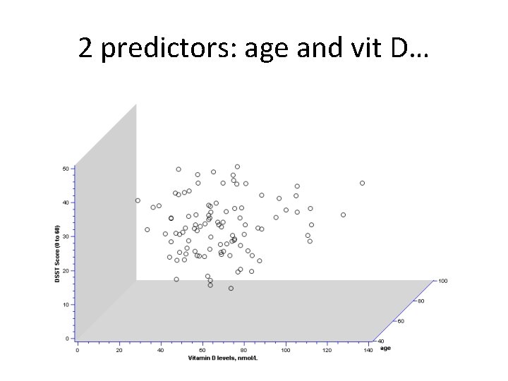 2 predictors: age and vit D… 
