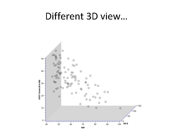 Different 3 D view… 