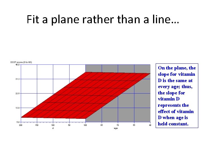 Fit a plane rather than a line… On the plane, the slope for vitamin