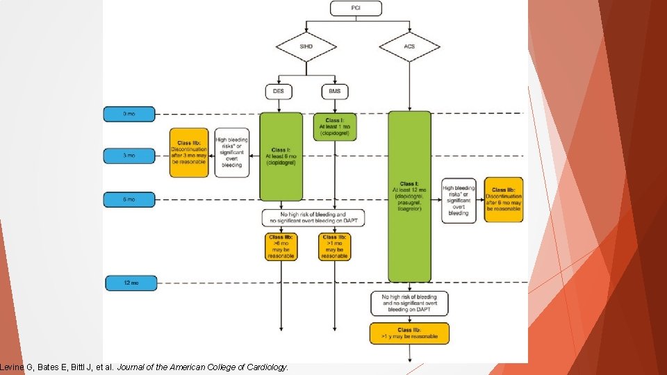 Levine G, Bates E, Bittl J, et al. Journal of the American College of