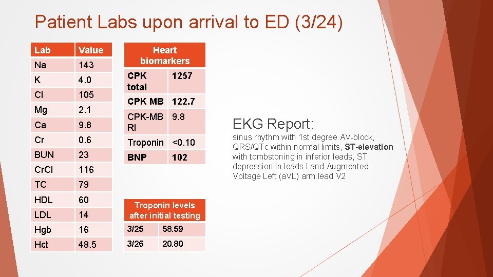 Patient Labs upon arrival to ED (3/24) Lab Value Na 143 K 4. 0