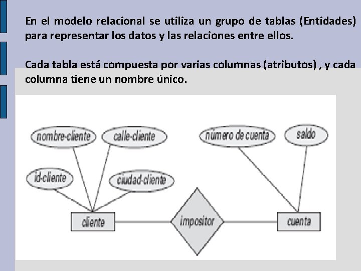 En el modelo relacional se utiliza un grupo de tablas (Entidades) para representar los