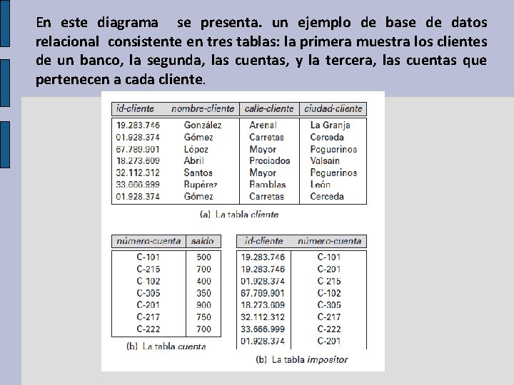 En este diagrama se presenta. un ejemplo de base de datos relacional consistente en