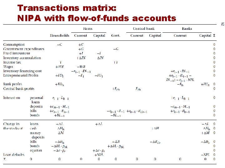 Transactions matrix: NIPA with flow-of-funds accounts 