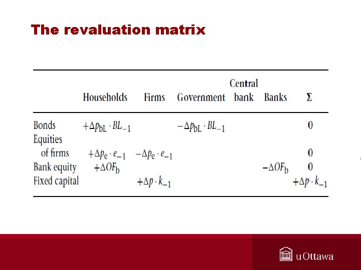 The revaluation matrix 
