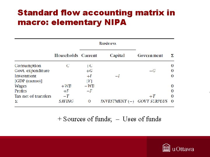 Standard flow accounting matrix in macro: elementary NIPA + Sources of funds; – Uses