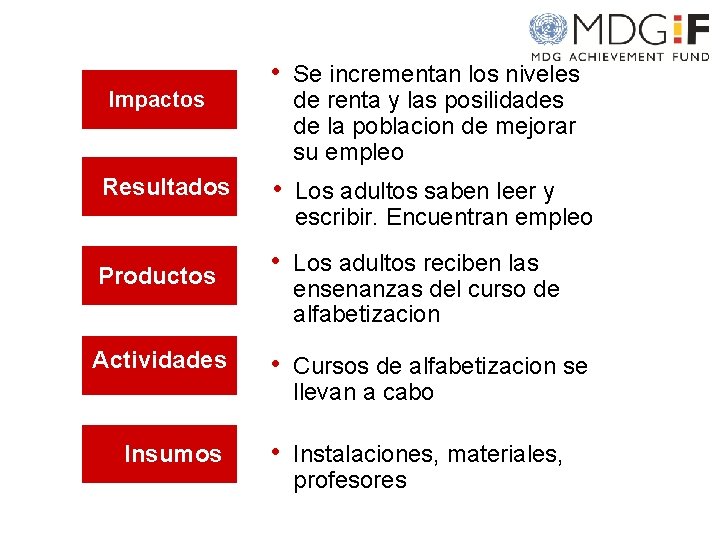 Sistema de Seguimiento y Evaluacin Aprender para Mejorar