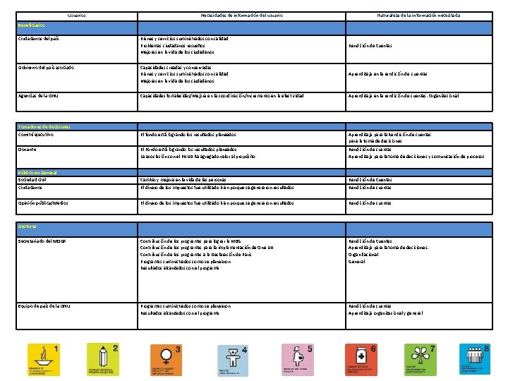 Sistema de Seguimiento y Evaluacin Aprender para Mejorar