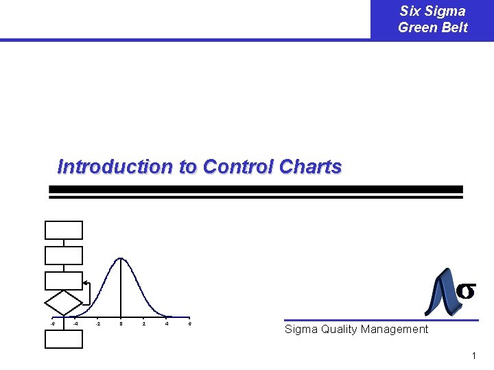 Six Sigma Green Belt Introduction to Control Charts -6 -4 -2 0 2 4