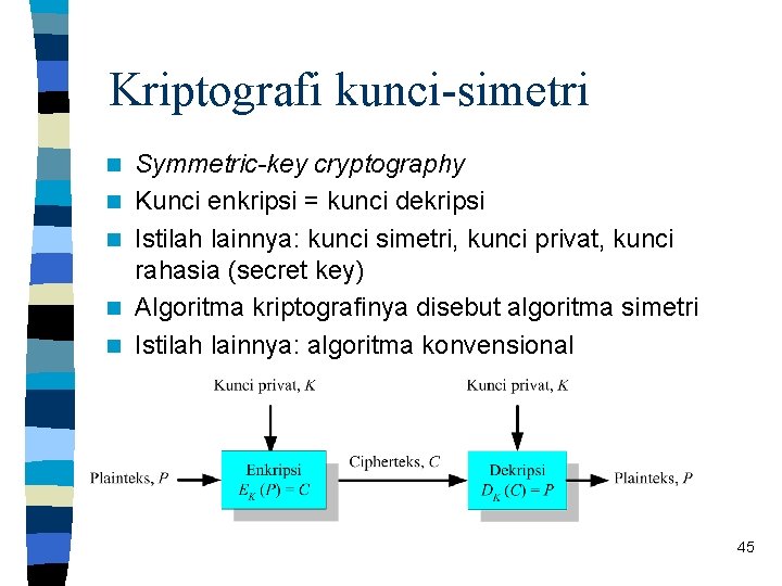 Kriptografi kunci-simetri n n n Symmetric-key cryptography Kunci enkripsi = kunci dekripsi Istilah lainnya: