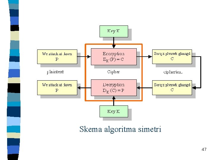 Skema algoritma simetri 47 