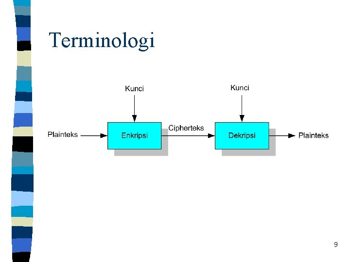 Terminologi 9 