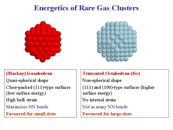 Energetics of Rare Gas Clusters (Mackay) Icosahedron Quasi-spherical shape Close-packed (111)-type surfaces (low surface