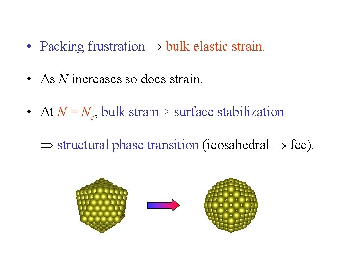  • Packing frustration bulk elastic strain. • As N increases so does strain.