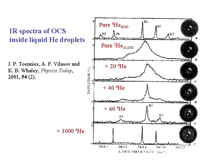 IR spectra of OCS inside liquid He droplets J. P. Toennies, A. F. Vilasov