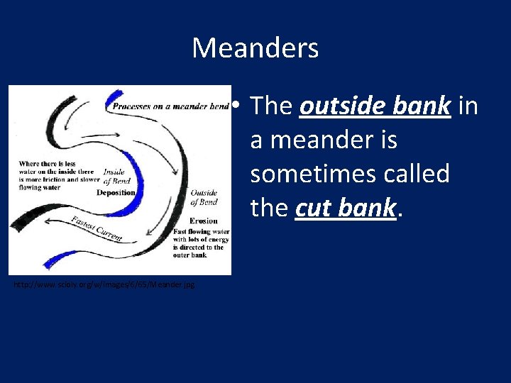 Meanders • The outside bank in a meander is sometimes called the cut bank.