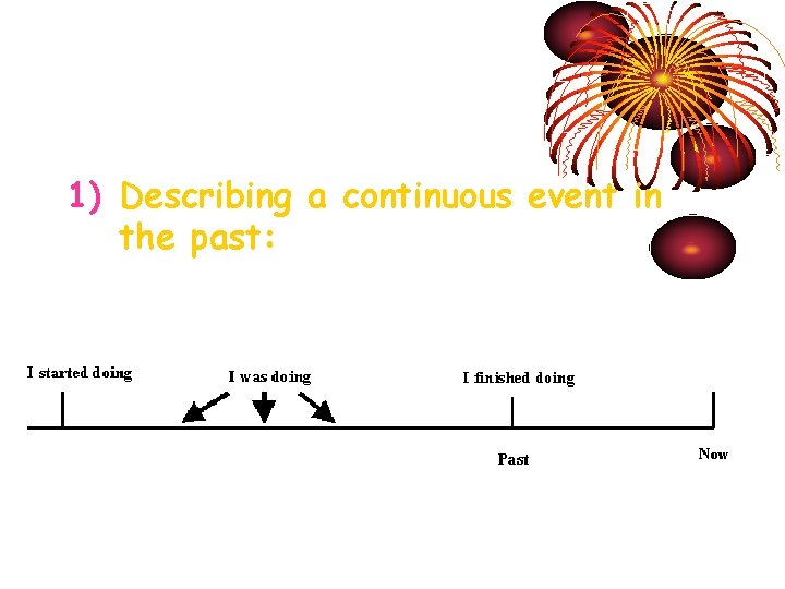 Timeline: 1) Describing a continuous event in the past: 