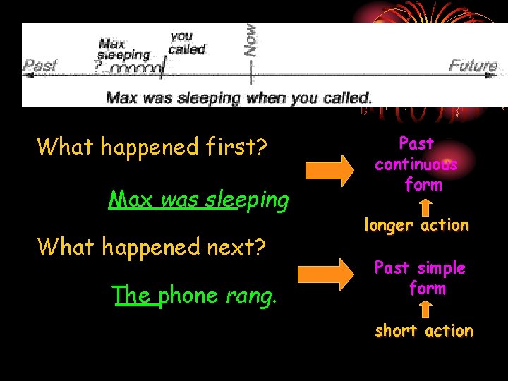 What happened first? Max was sleeping What happened next? The phone rang. Past continuous