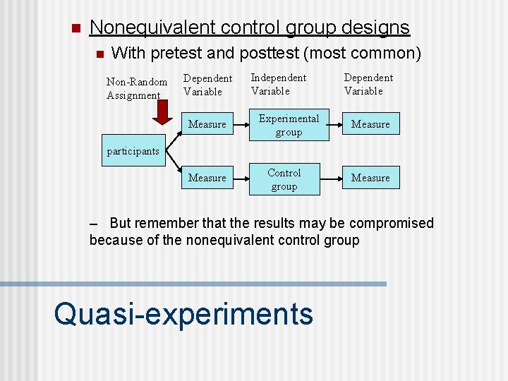 n Nonequivalent control group designs n With pretest and posttest (most common) Non-Random Assignment