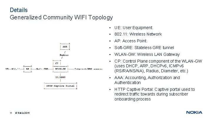 Details Generalized Community WIFI Topology • UE: User Equipment. • 802. 11: Wireless Network