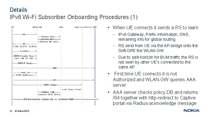 Details IPv 6 Wi-Fi Subscriber Onboarding Procedures (1) • When UE connects it sends