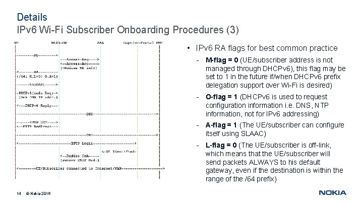 Details IPv 6 Wi-Fi Subscriber Onboarding Procedures (3) • IPv 6 RA flags for