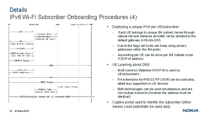 Details IPv 6 Wi-Fi Subscriber Onboarding Procedures (4) • • • 15 © Nokia