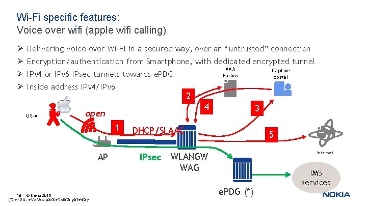 Wi-Fi specific features: Voice over wifi (apple wifi calling) Ø Delivering Voice over Wi-Fi