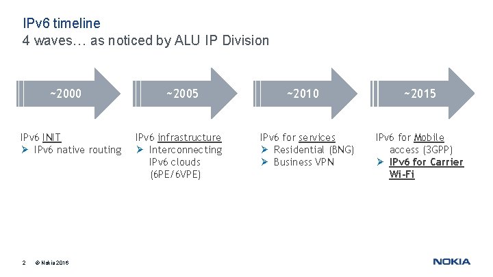 IPv 6 timeline 4 waves… as noticed by ALU IP Division ~2000 IPv 6