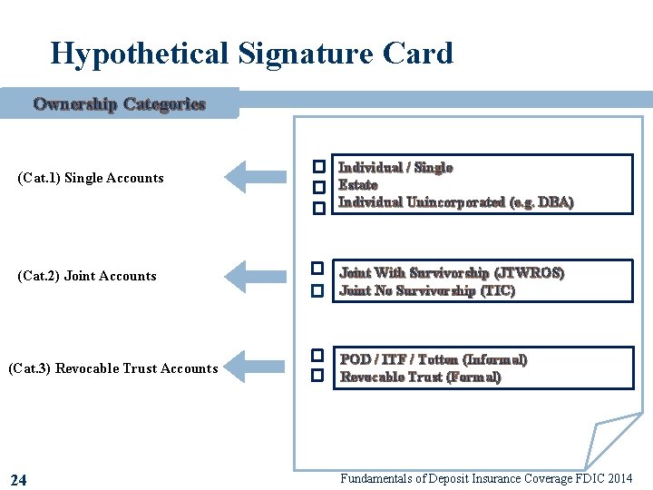 Hypothetical Signature Card Ownership Categories (Cat. 1) Single Accounts (Cat. 2) Joint Accounts Individual