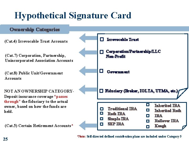 Hypothetical Signature Card Ownership Categories (Cat. 4) Irrevocable Trust Accounts (Cat. 7) Corporation, Partnership,