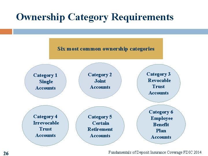 Ownership Category Requirements Six most common ownership categories Category 1 Single Accounts Category 4