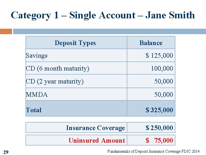 Category 1 – Single Account – Jane Smith Deposit Types Balance Savings $ 125,