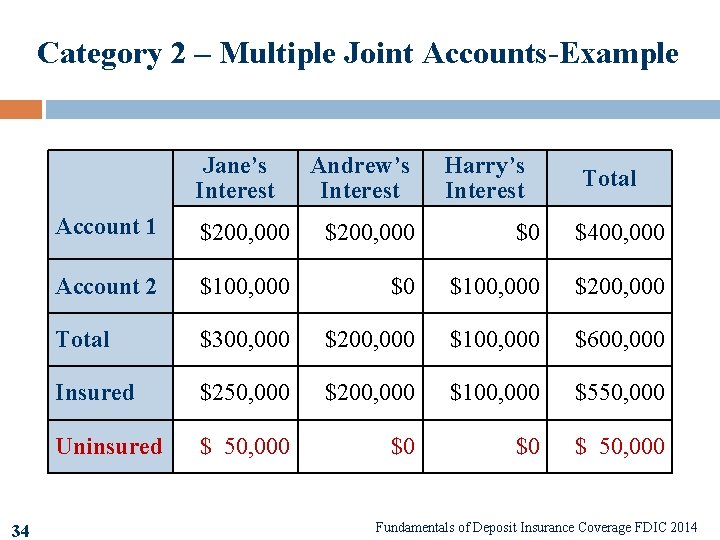 Category 2 – Multiple Joint Accounts-Example Jane’s Interest 34 Andrew’s Interest Harry’s Interest Total